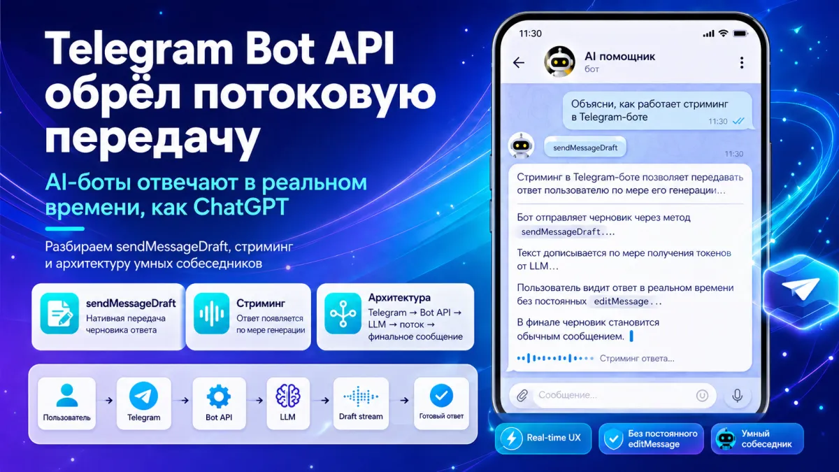 Telegram Bot API как платформа для AI-ботов: от первого сообщения до ...