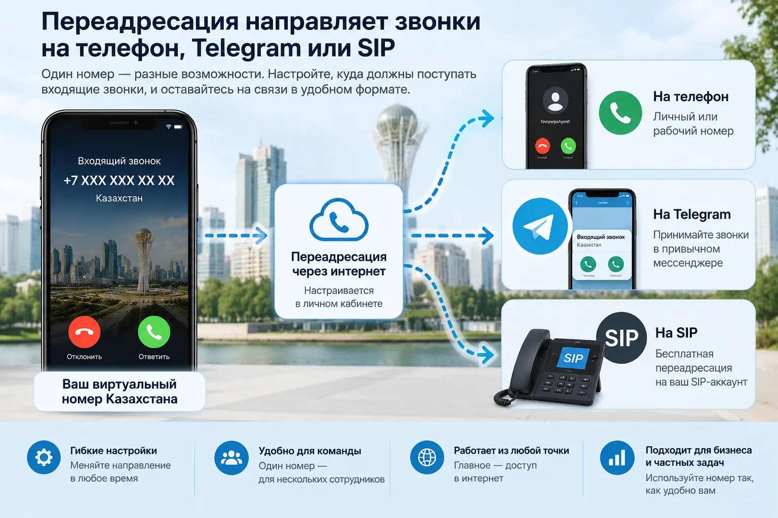 Маршрутизация входящих звонков