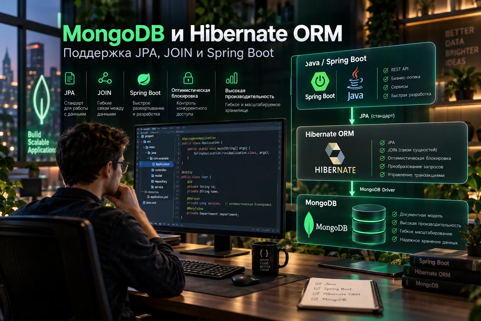 MongoDB и Hibernate ORM