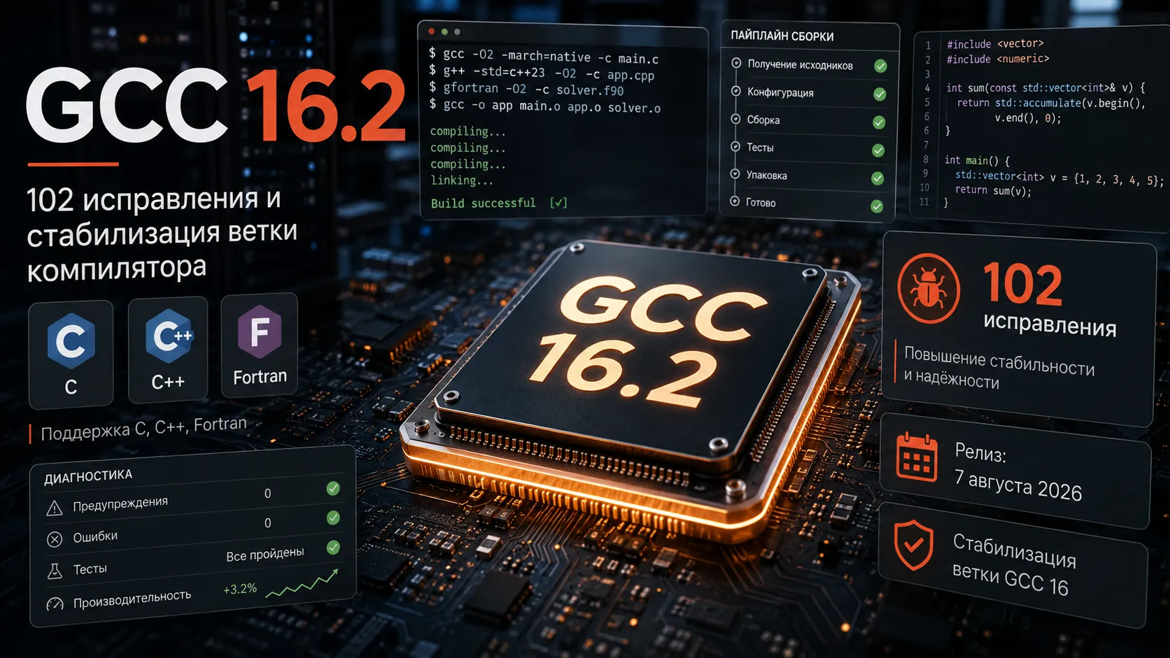 GCC 16.2 исправляет 102 ошибки