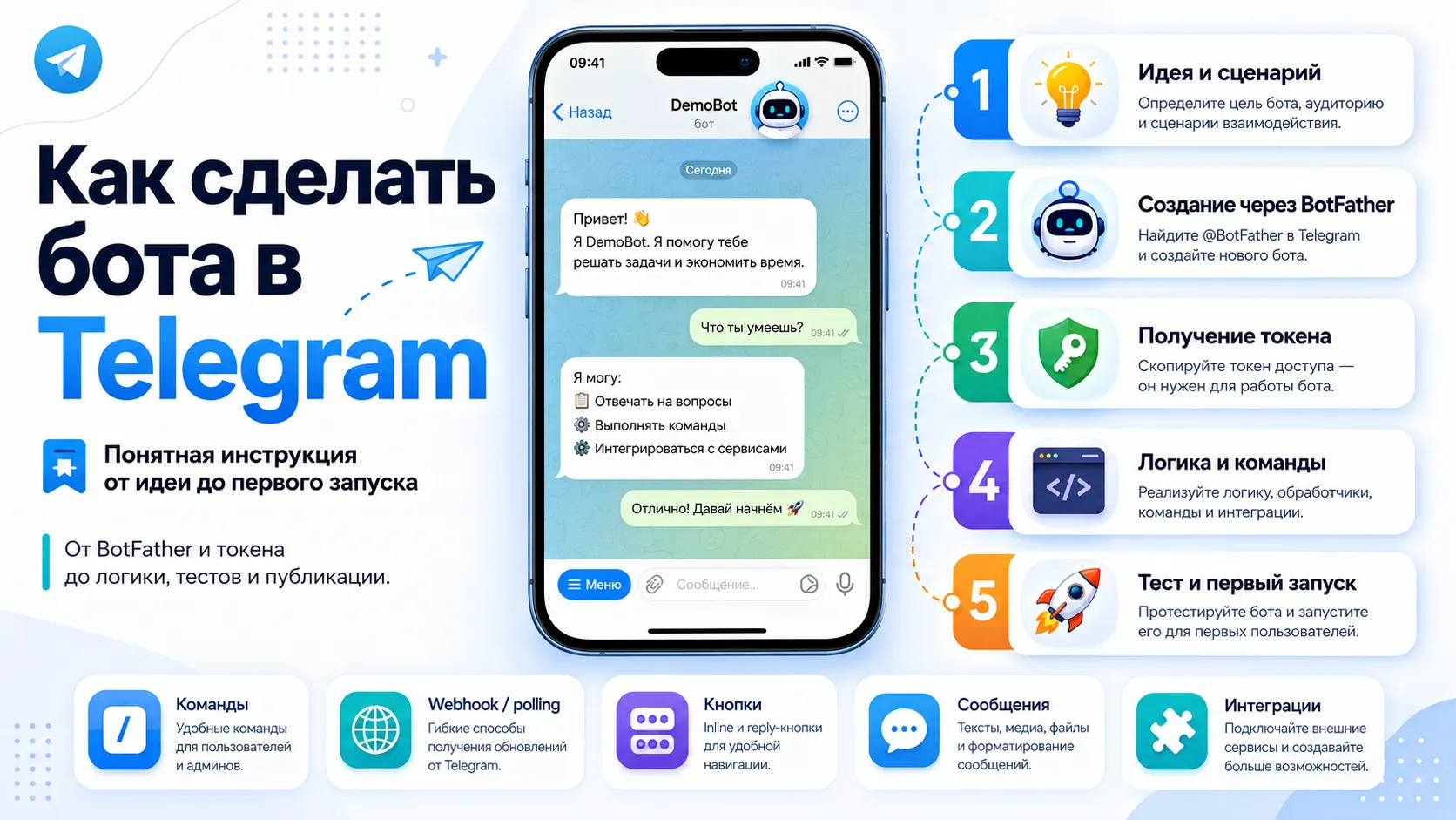 Как сделать бота в Telegram