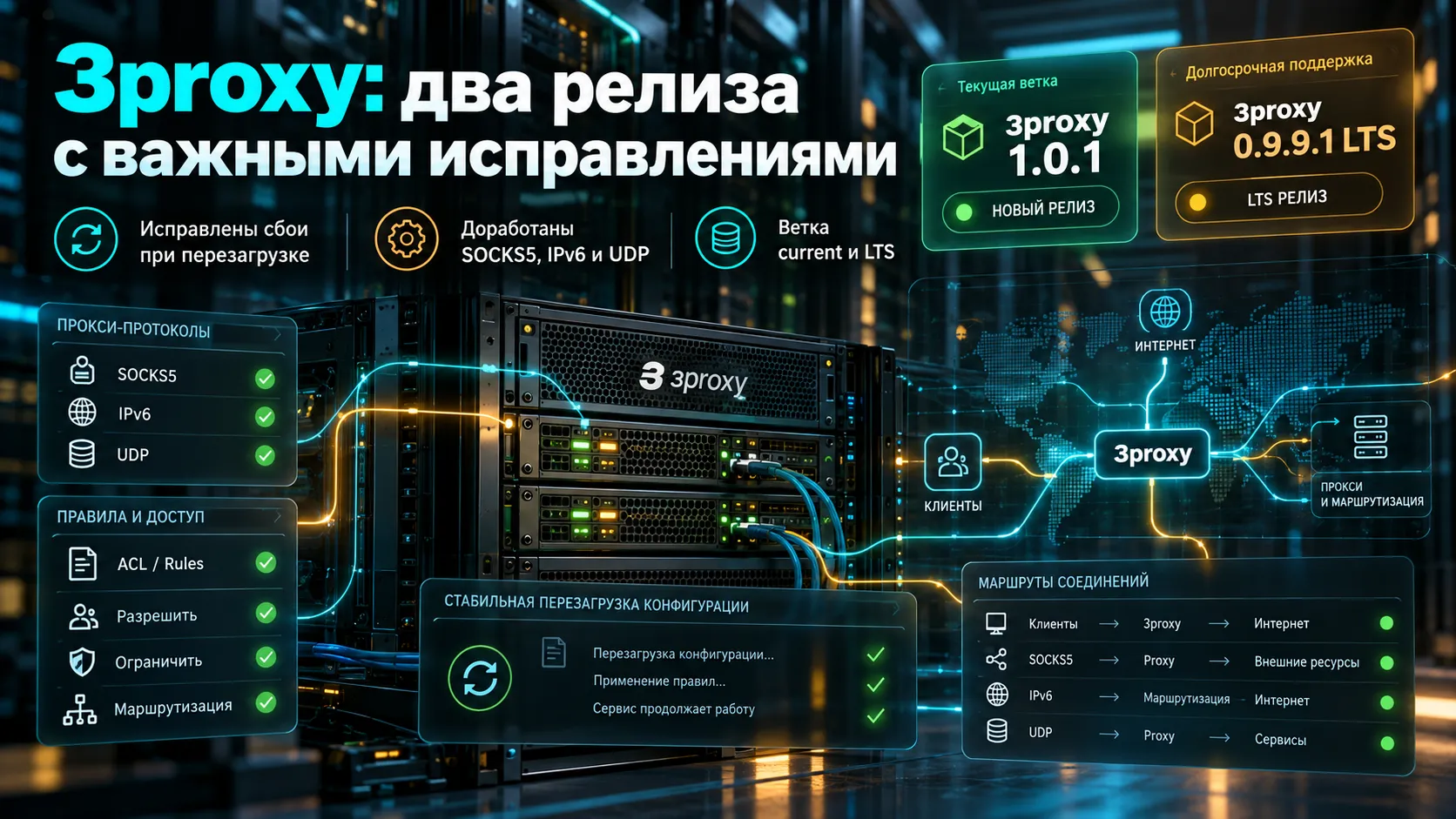3proxy — исправлены сбои при перезагрузке и ошибки SOCKS5