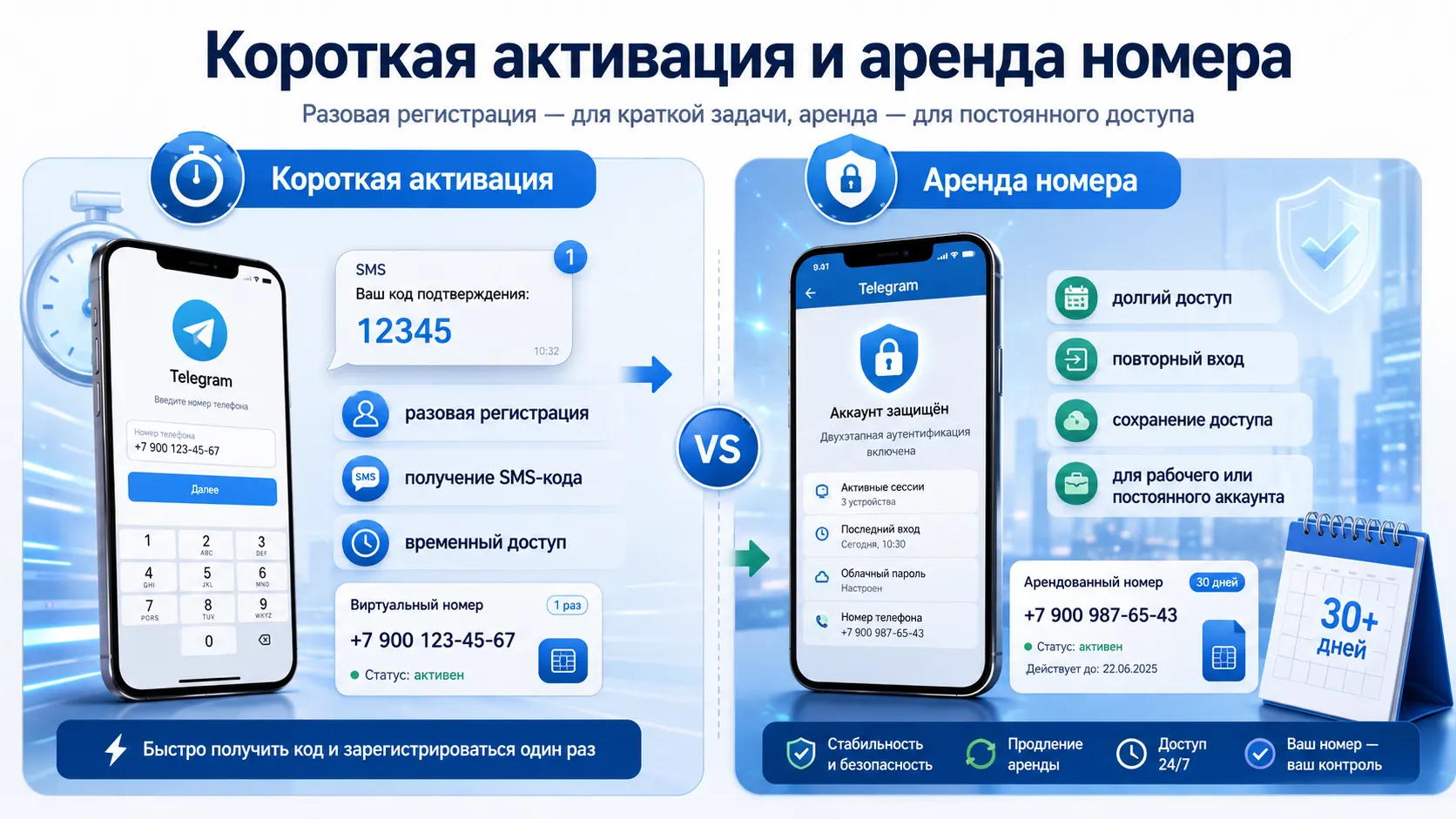 Активация и аренда номера