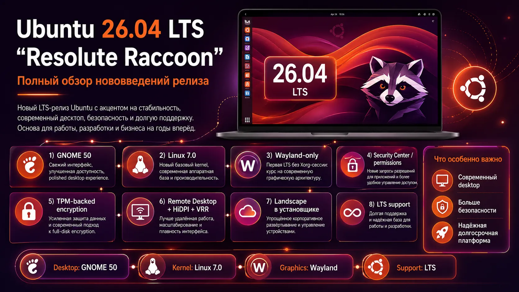 Ubuntu 26.04 LTS -&nbsp;Resolute Raccoon&nbsp;одиннадцатый по счёту релиз