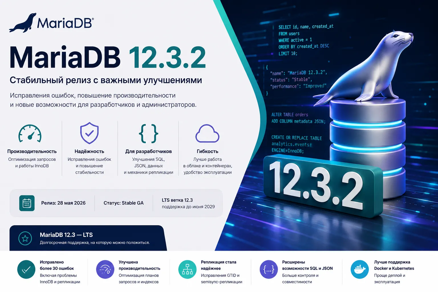 MariaDB 12.3.2 — стабильный LTS-релиз