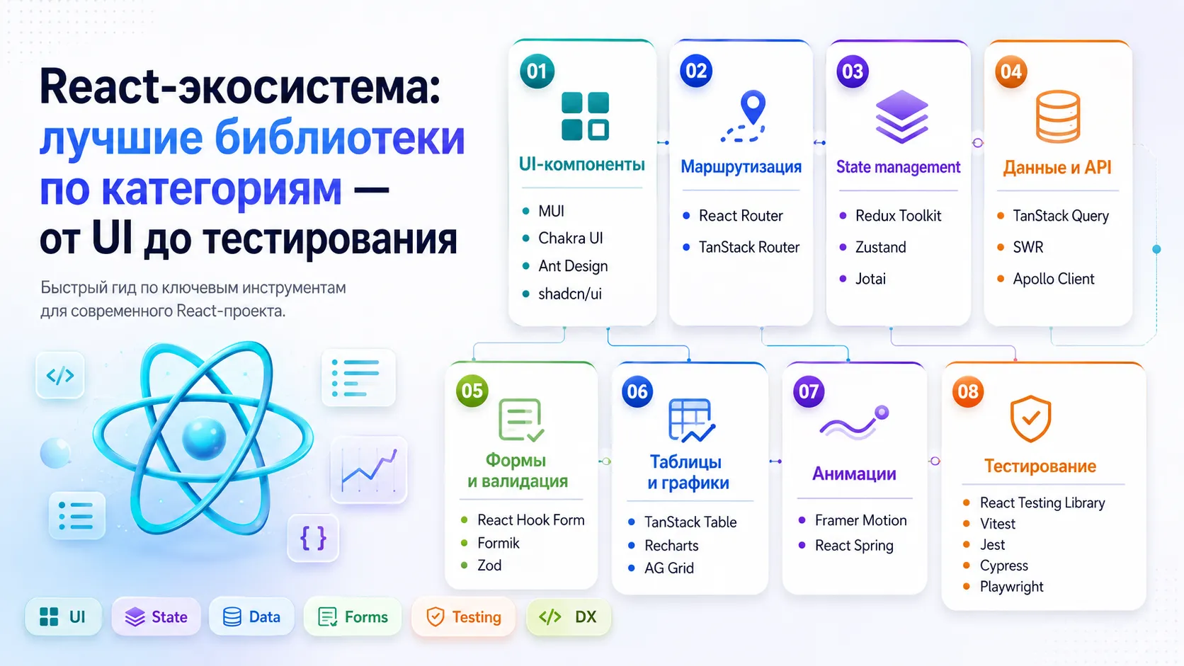 React-экосистема: лучшие библиотеки по категориям