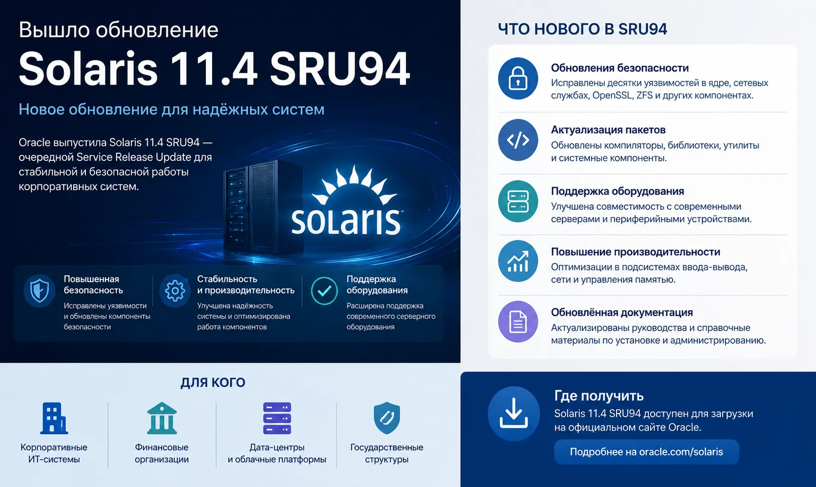 Oracle Solaris 11.4 SRU94