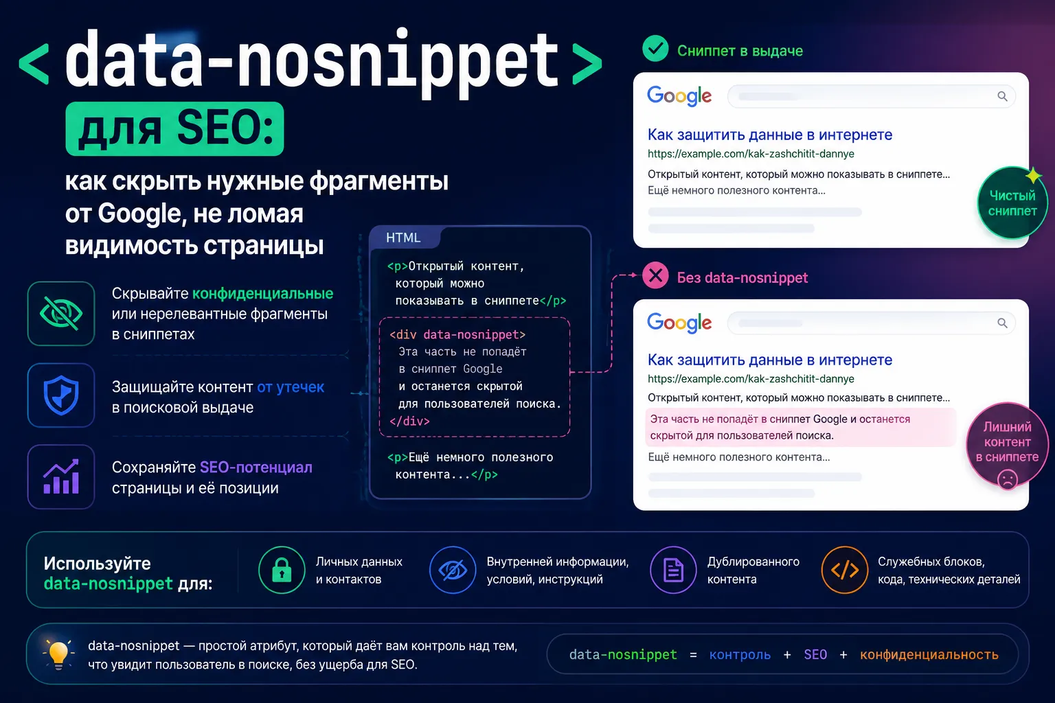 data-nosnippet для SEO