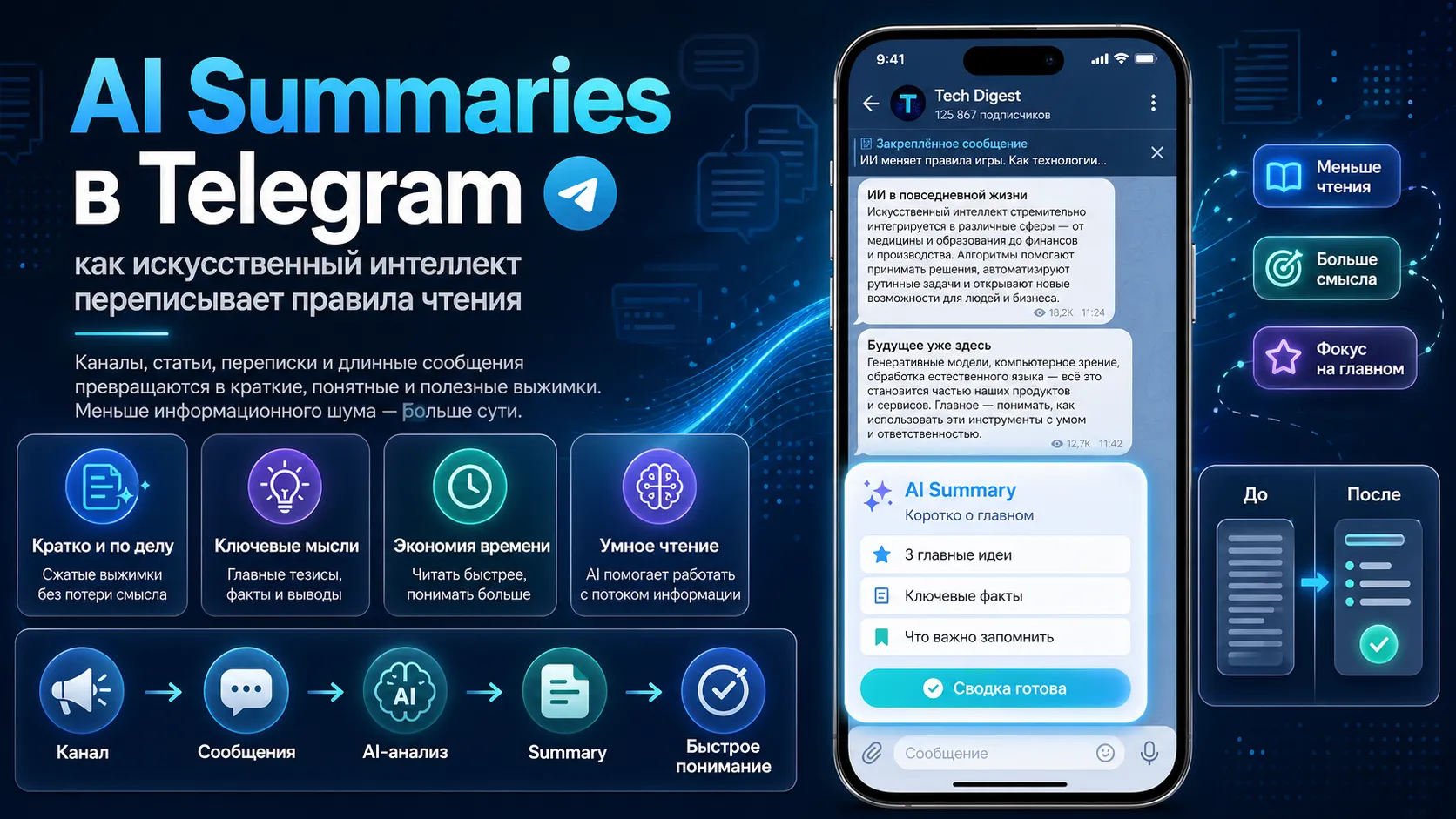 AI Summaries в Telegram
