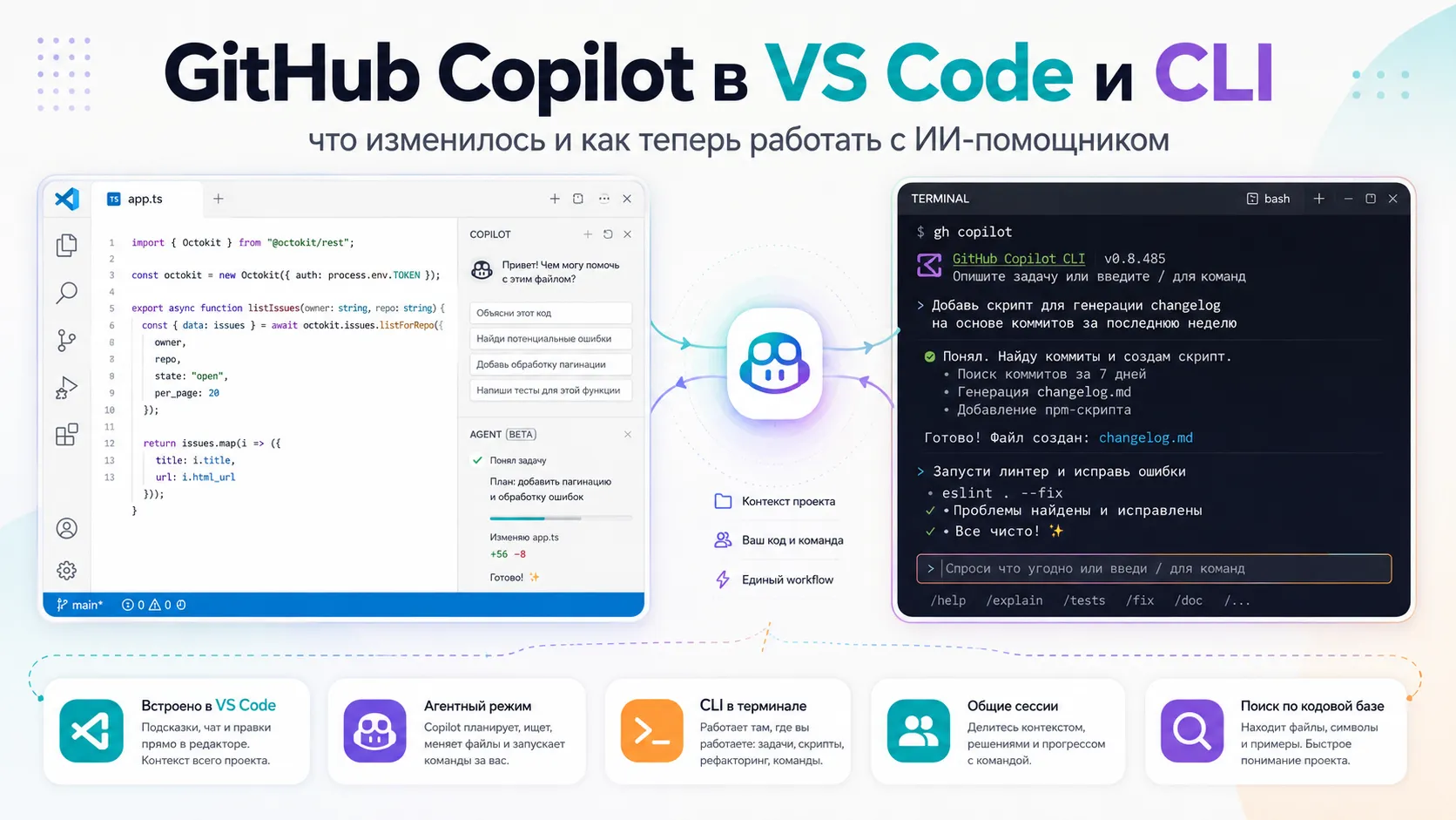 GitHub Copilot в VS Code и CLI