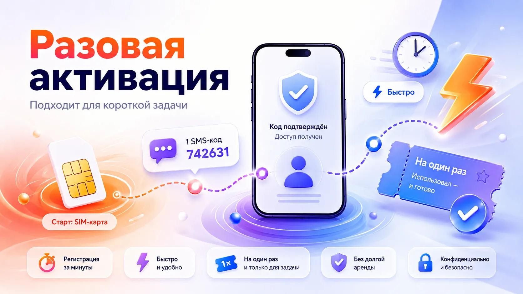 Разовая активация подходит для короткой задачи