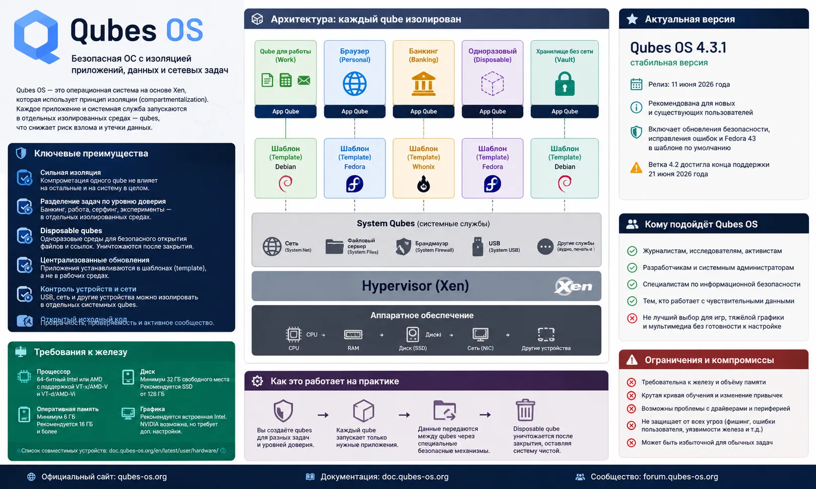 Qubes OS