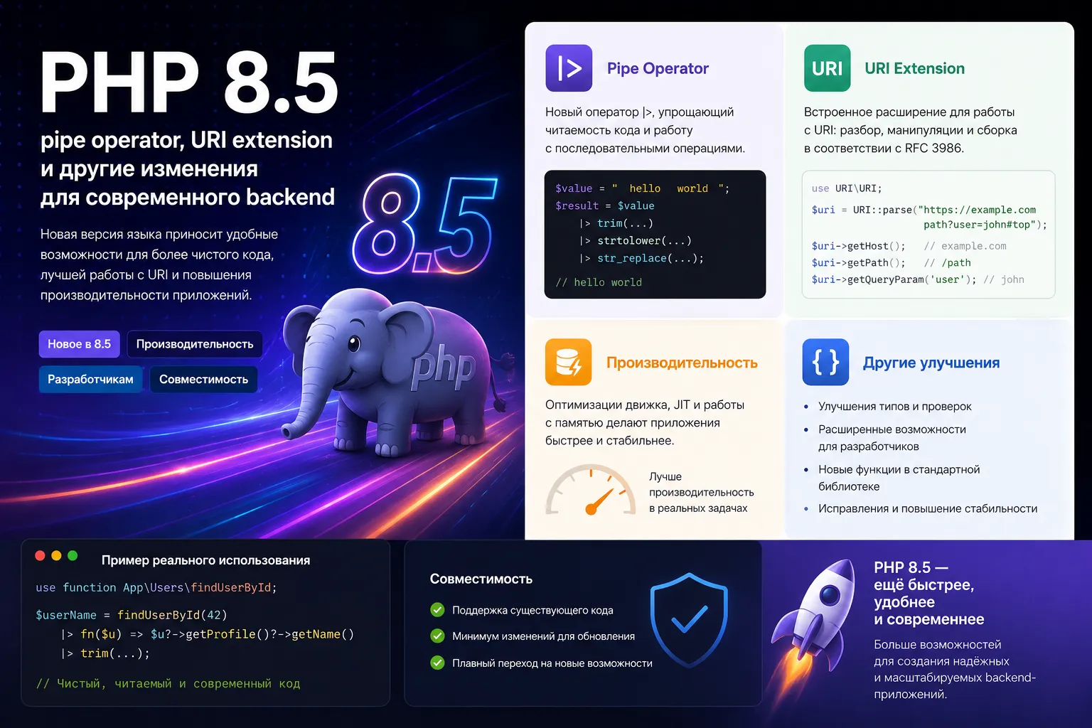 PHP 8.5 приносит новые возможности