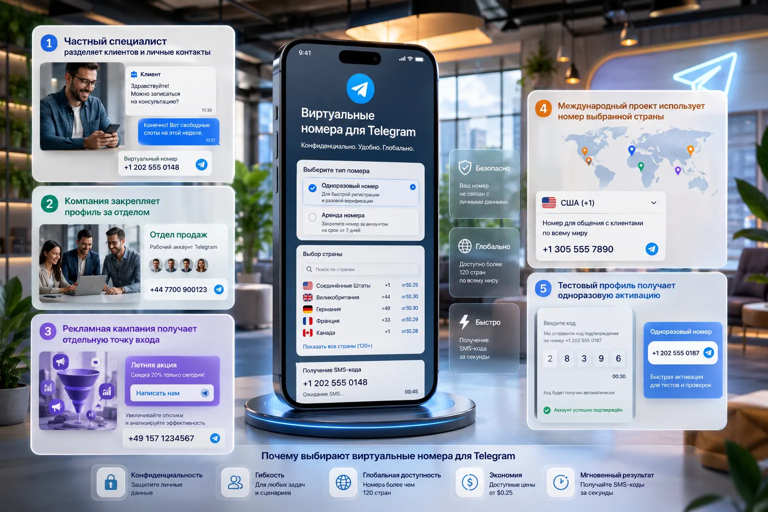 Пять сценариев использования виртуального номера для Telegram