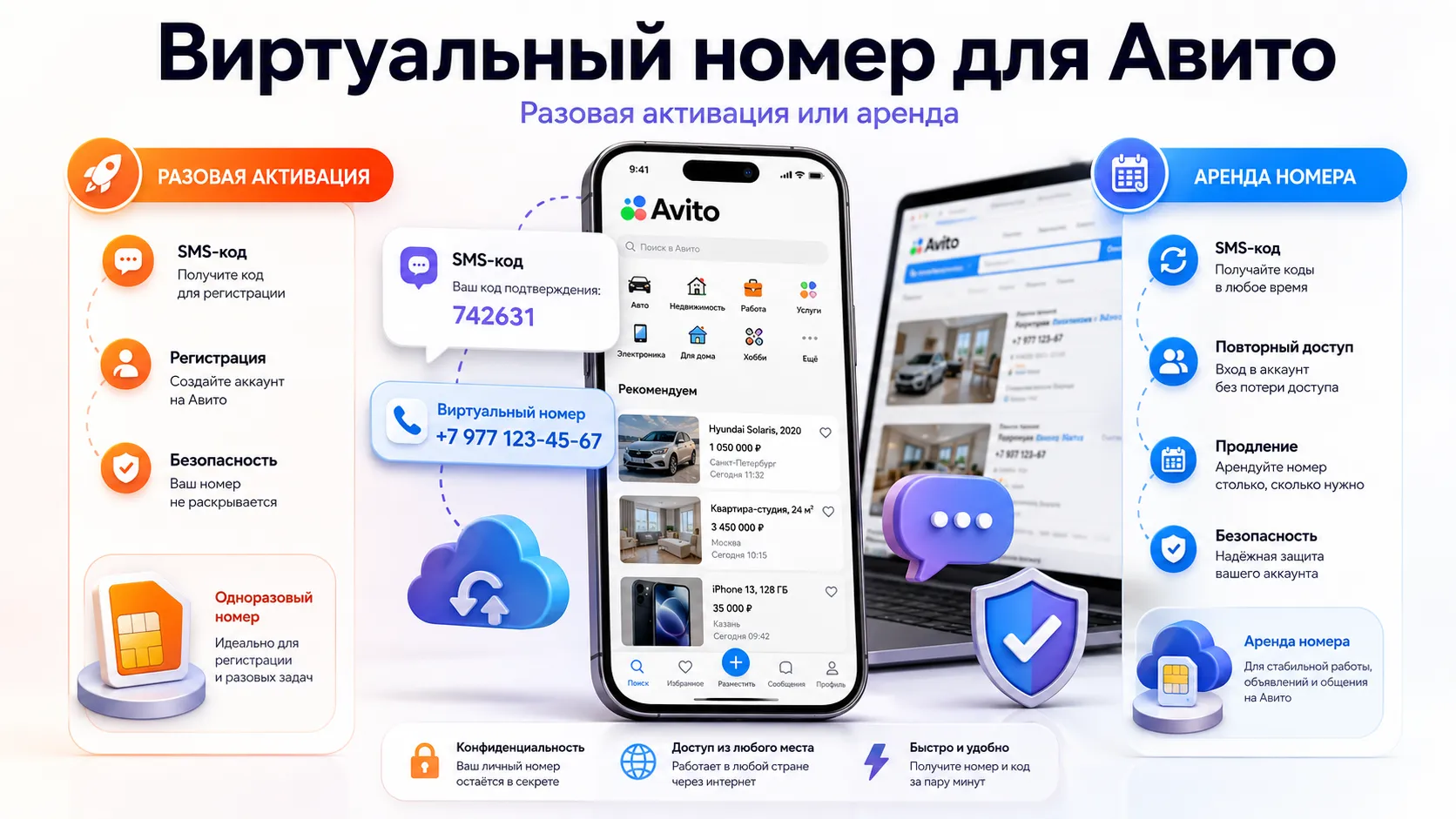 Виртуальный номер для Авито