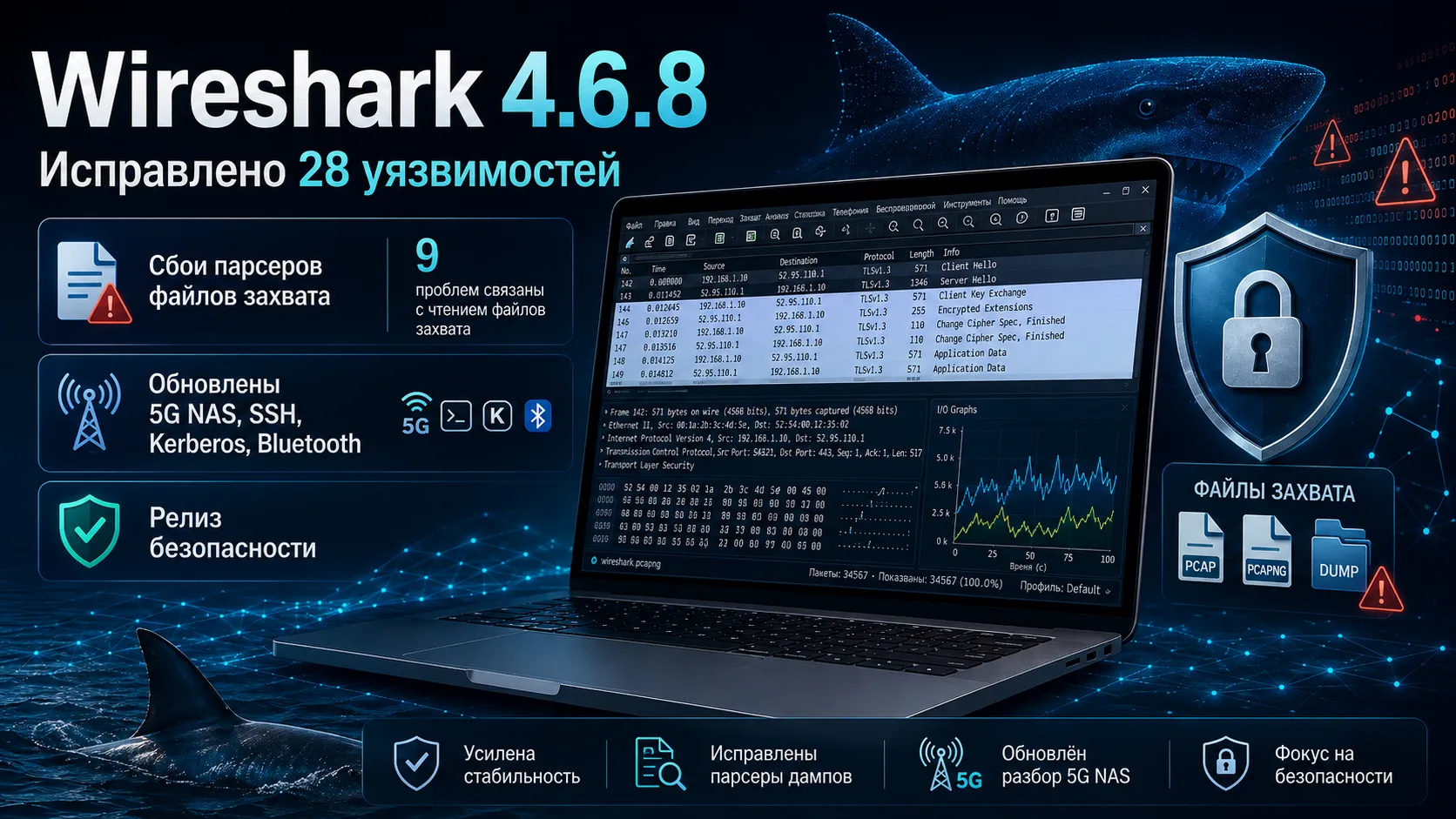 Wireshark 4.6.8 устранил 28 уязвимостей