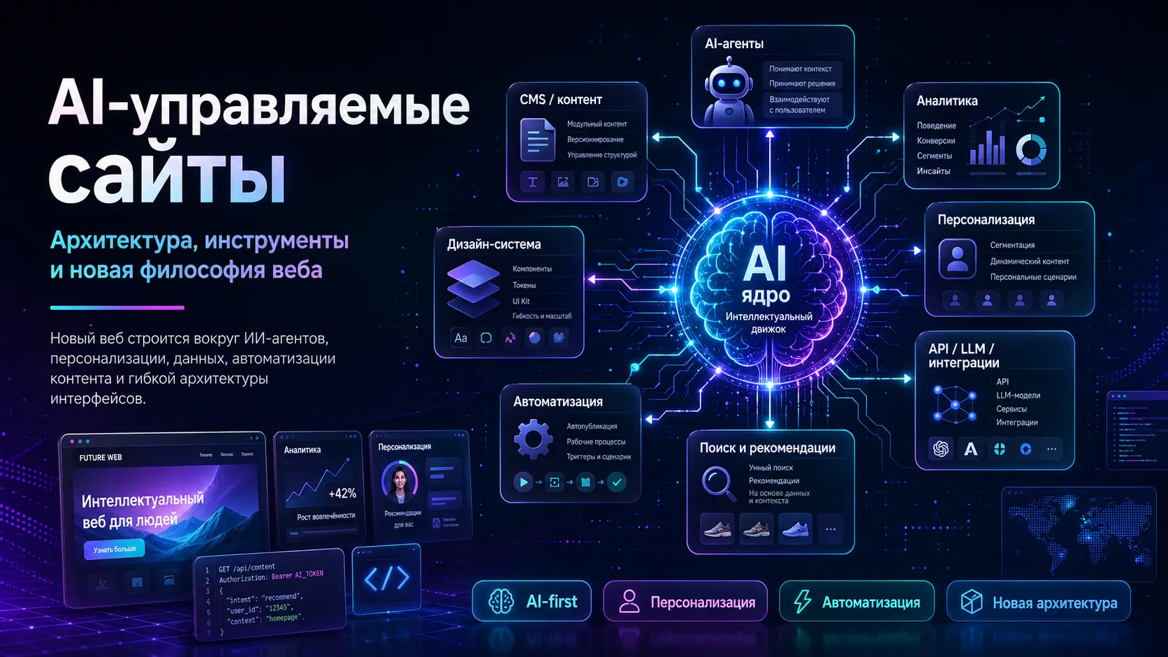 AI-управляемые сайты