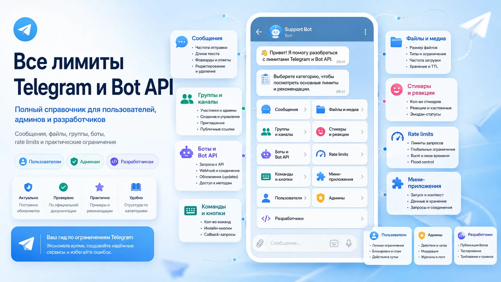 Все лимиты Telegram и Bot API