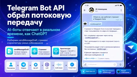 Telegram Bot API как платформа для AI-ботов: от первого сообщения до потокового интеллекта
