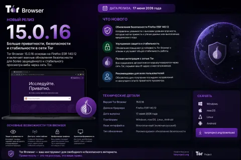 Tor Browser 15.0.16 — обновление закрывает уязвимости Firefox ESR и обновляет NoScript