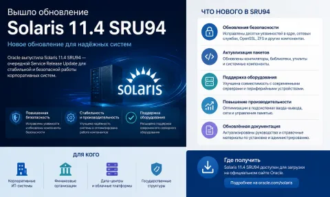 В Oracle Solaris 11.4 SRU94 вошли 29 патчей — 19 закрывают удалённо эксплуатируемые проблемы