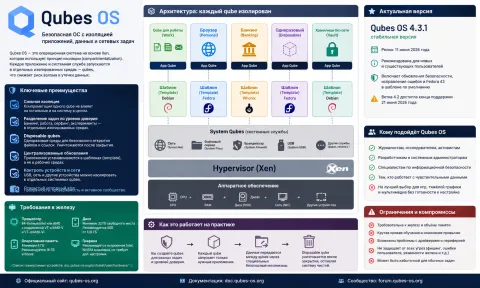 Qubes OS — обзор защищённой ОС с изоляцией приложений, файлов и сетевых задач
