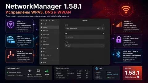 NetworkManager 1.58.1 — исправлено автоподключение к WPA3 и обновлена работа DNS