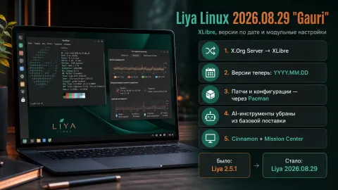 Liya Linux 2026.08.29 «Gauri» — XLibre, версии по дате и модульные системные настройки