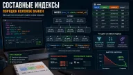 Составные индексы в SQL — порядок колонок, левый префикс и рабочие схемы