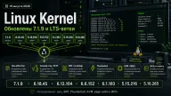 Linux получил сразу семь обновлений: 7.1.9 и шесть LTS-ядер