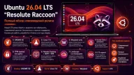 Ubuntu 26.04 LTS «Resolute Raccoon»: Полный обзор нововведений релиза