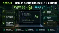 Node.js 24.19.0 LTS получил новые файловые и сетевые API — версия 26.6.0 расширила тестовый раннер