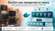 Docker как лекарство от хаоса: какие проблемы разработчика он решает в 2026 году